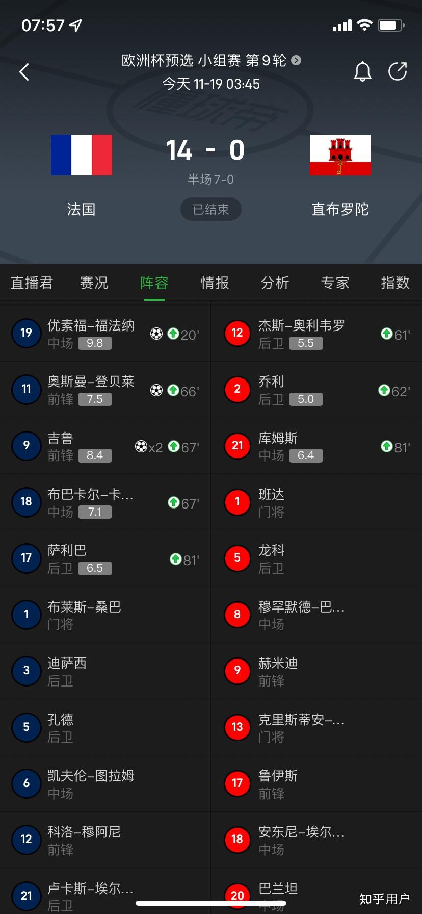 -法国队大胜波兰，欧预赛积分榜名列前茅的简单介绍