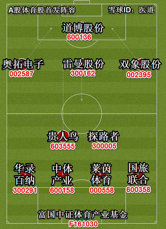 -关于欧洲联赛收视率攀升，体育产业迎来黄金时代的信息