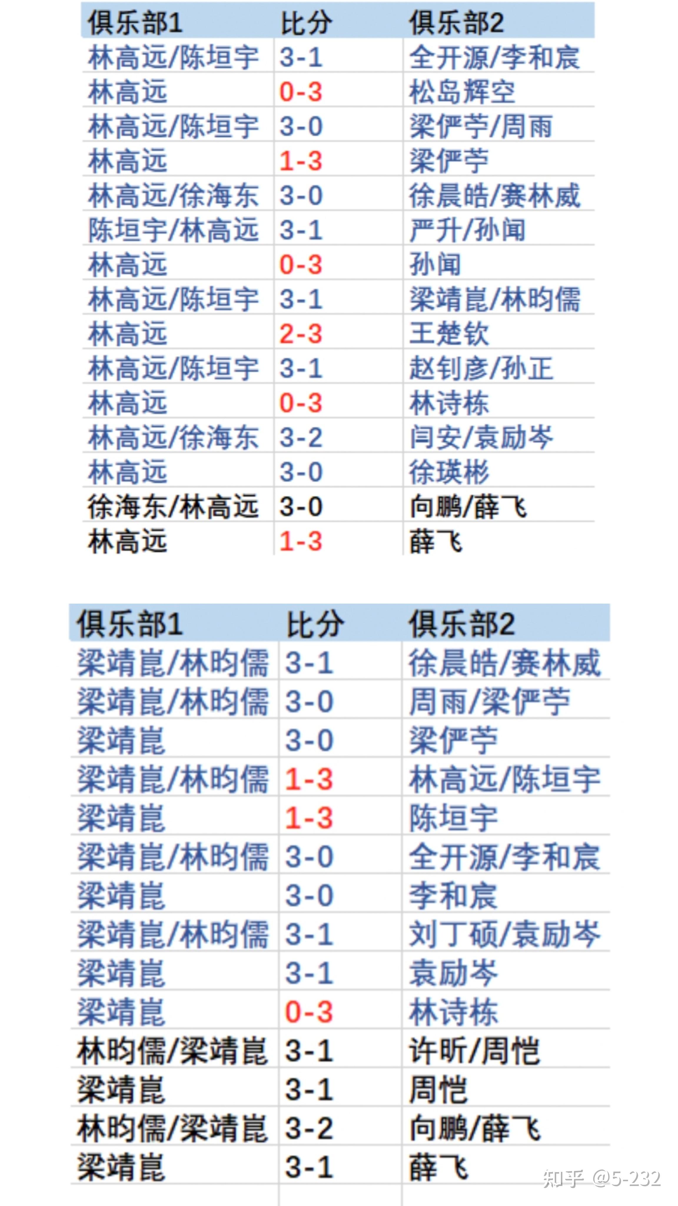 包含赛季战绩回顾：双方历史交锋赛果解读的词条