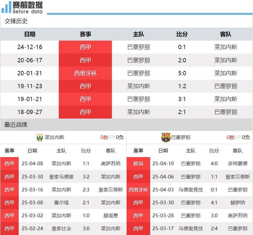 莱加内斯主场不敌萨尔托萨帕萨，连败收场的简单介绍