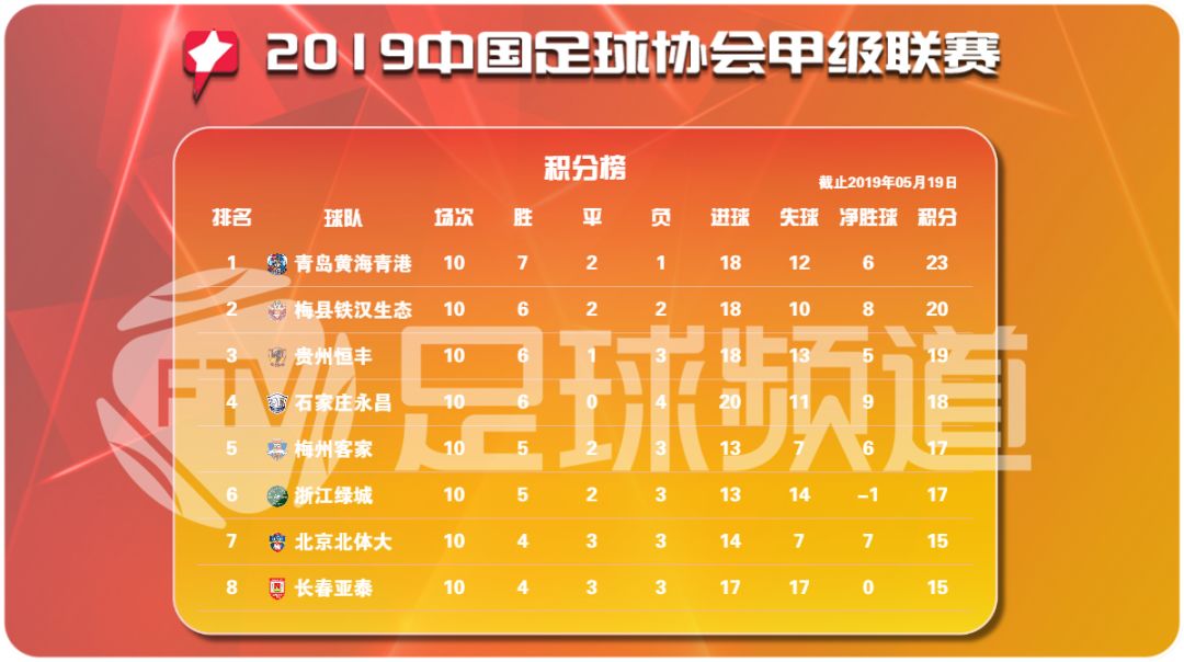 青岛黄海主场战平上海申鑫，保持不败势头的简单介绍