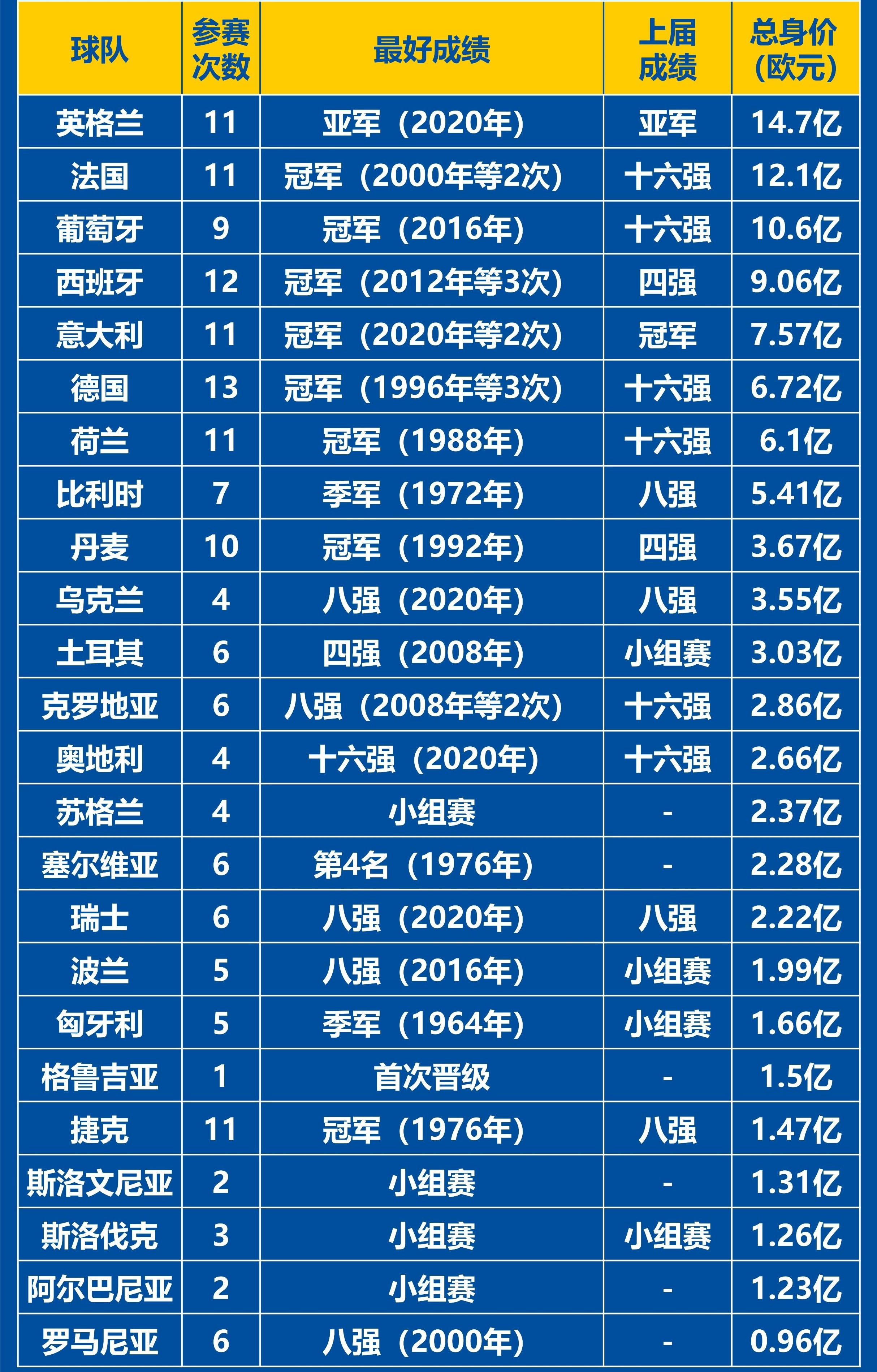 欧洲杯资格赛实力对比凸显，球员技艺吸引目光的简单介绍